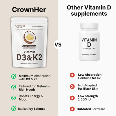 CrownHers - Vitamin D3 10,000 IU + K2