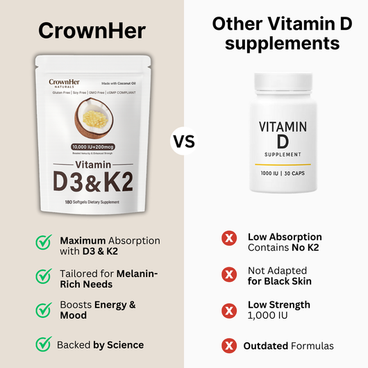 CrownHers - Vitamin D3 10,000 IU + K2